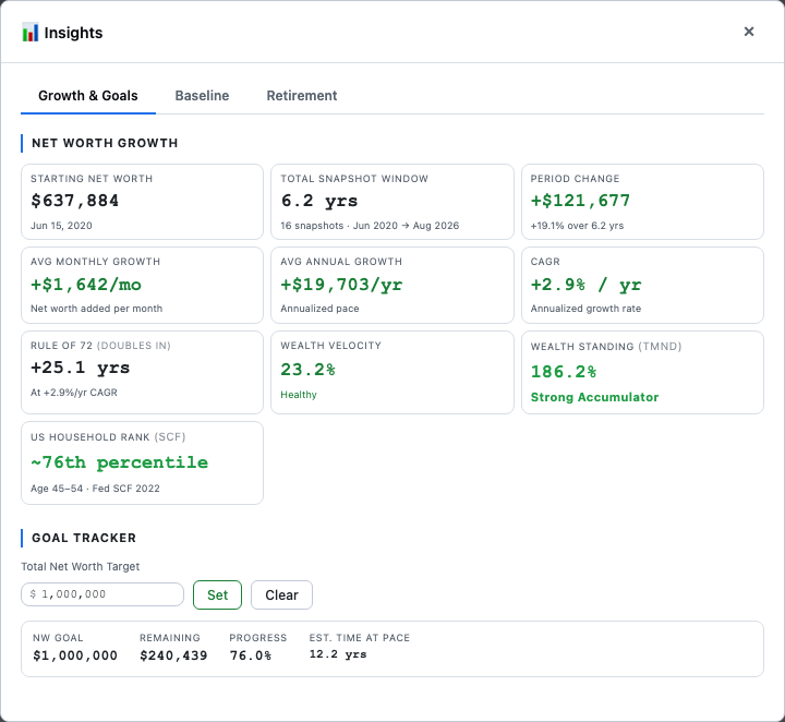 Opul Lens Insights tab showing example net worth growth metrics calculated from sample data